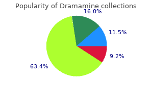 purchase dramamine 50mg on-line