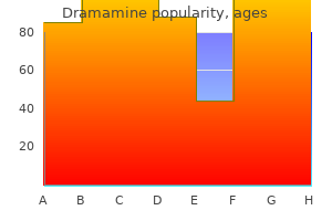 buy discount dramamine on line