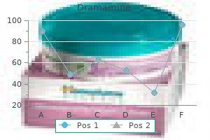 discount dramamine 50 mg