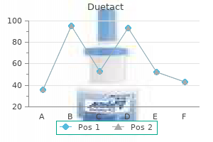 purchase 17mg duetact visa