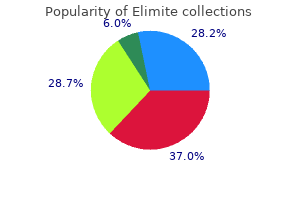 purchase elimite australia