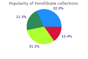 order generic fenofibrate from india
