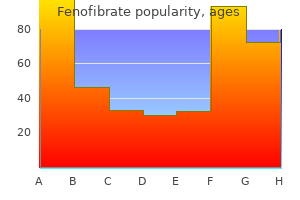purchase discount fenofibrate on line
