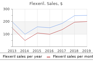 buy flexeril cheap online