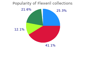 purchase cheap flexeril on-line