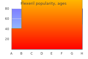 15mg flexeril with visa