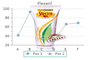 generic flexeril 15mg without prescription