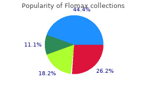 flomax 0.2mg low price