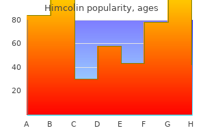 buy 30 gm himcolin visa