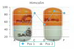 himcolin 30 gm otc