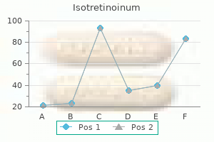 purchase discount isotretinoinum line