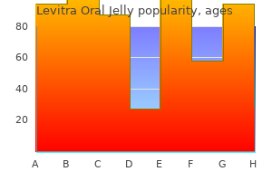 generic levitra oral jelly 20 mg line