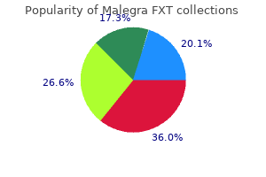 buy malegra fxt online now