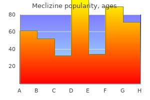 buy cheap meclizine line