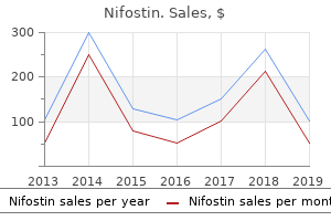 order nifostin online now
