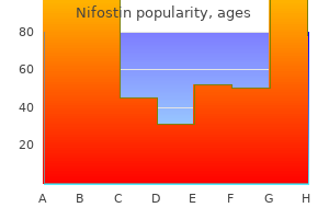 nifostin 500mg visa