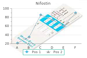 buy cheap nifostin on-line