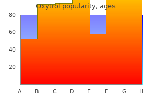 buy discount oxytrol 5 mg