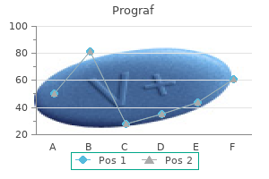 cheap 1 mg prograf visa