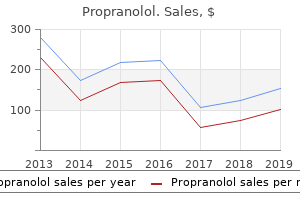 purchase propranolol in united states online