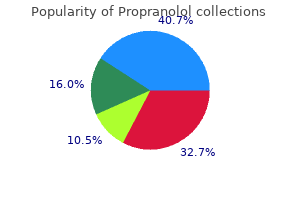 order propranolol from india