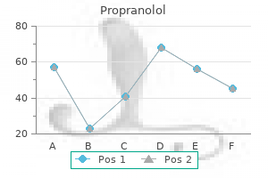 purchase 40 mg propranolol with mastercard