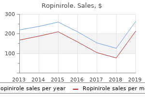 discount 1mg ropinirole visa