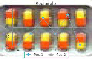 purchase ropinirole no prescription