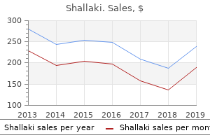 buy shallaki 60caps without prescription