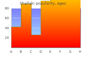 buy shallaki 60caps otc