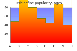 generic 250mg terbinafine mastercard
