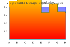 order 120 mg viagra extra dosage mastercard