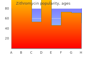 cheap generic zithromycin canada
