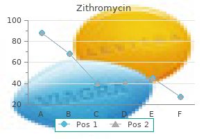discount zithromycin 250 mg with amex