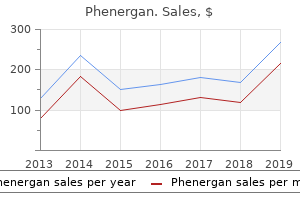 buy discount phenergan 25 mg online