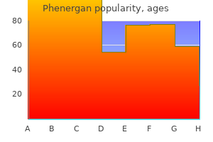 order phenergan once a day