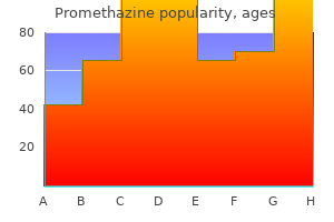 generic promethazine 25mg without a prescription