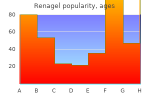 discount renagel on line