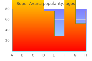 purchase generic super avana canada