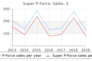 order genuine super p-force on-line