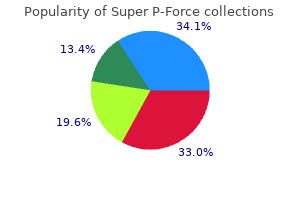 order 160mg super p-force with amex