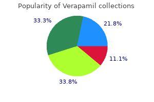 discount 120mg verapamil