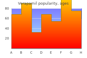 generic 120 mg verapamil mastercard