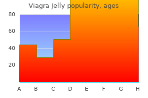 generic viagra jelly 100 mg visa