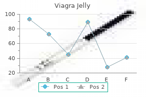 generic 100 mg viagra jelly
