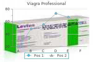 purchase viagra professional 100mg visa