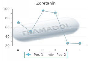 discount zoretanin uk