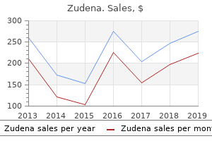 order zudena online from canada