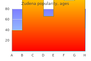 order 100mg zudena free shipping